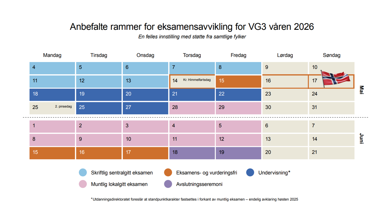 Eksamensavvikling 2026.png